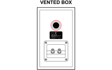 Illustration showing the opening on the back of a vented speaker cabinet for demonstration.