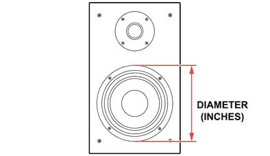 Illustration indicating the diameter measurement of the woofer intended for this form.